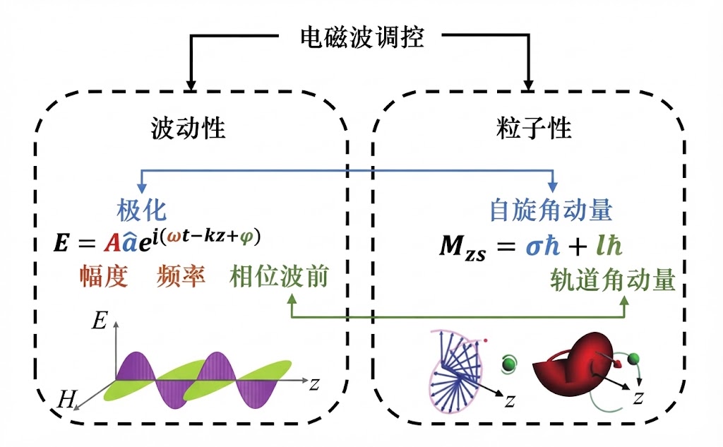 白小姐论坛